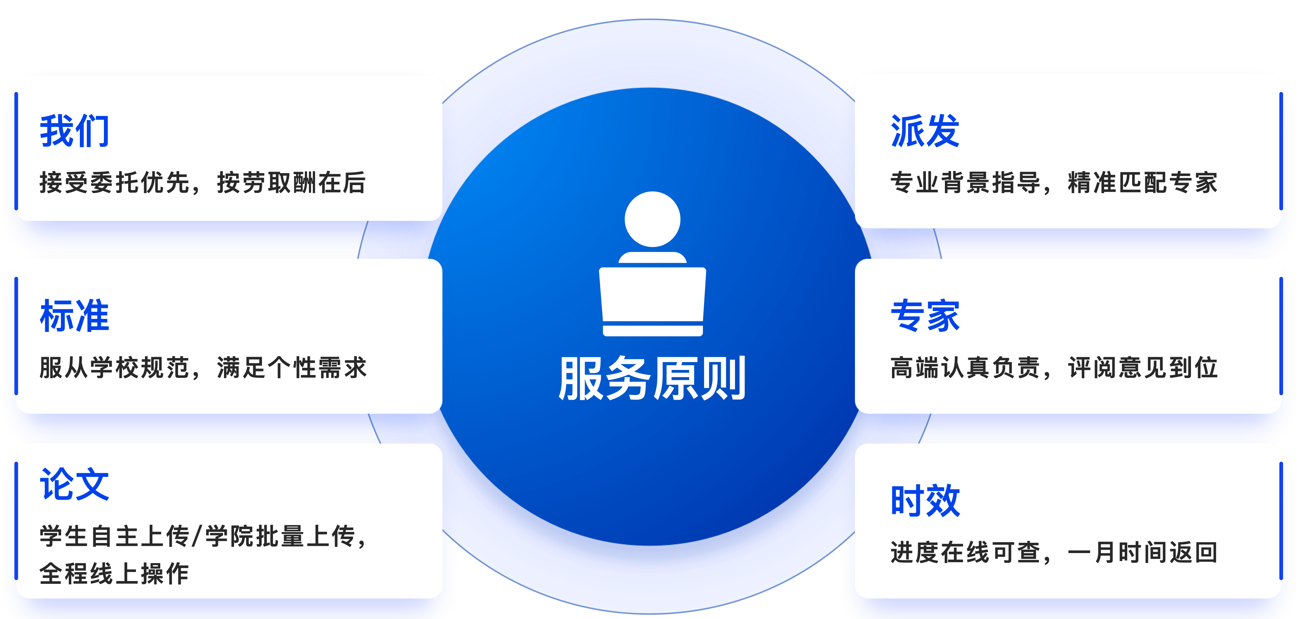 接受委托优先，按劳取酬在后